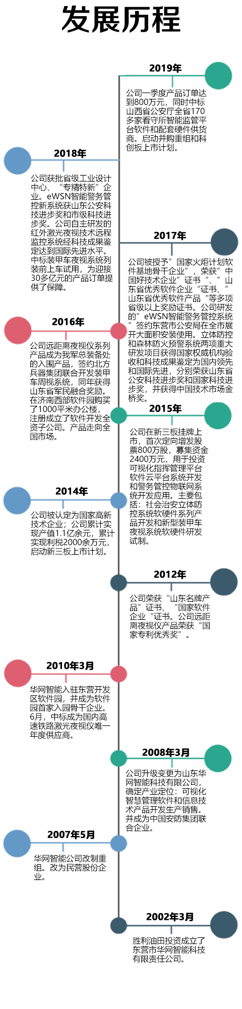 开展历程.png
